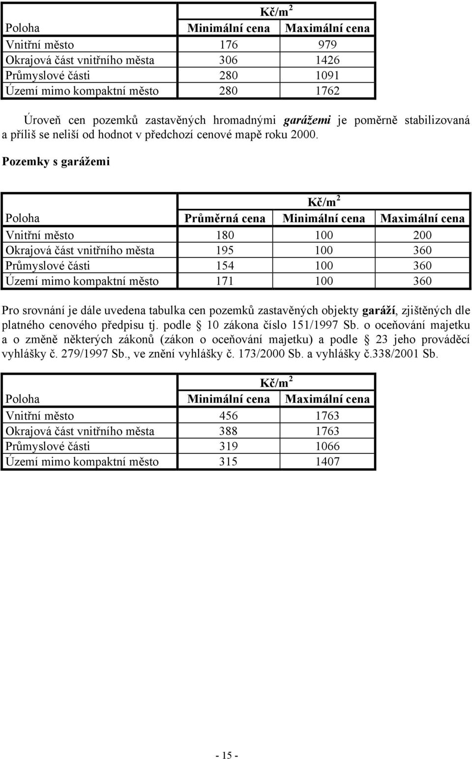 Pozemky s garážemi Kč/m 2 Vnitřní město 180 100 200 Okrajová část vnitřního města 195 100 360 Průmyslové části 154 100 360 Území mimo kompaktní město 171 100 360 Pro srovnání je dále uvedena tabulka