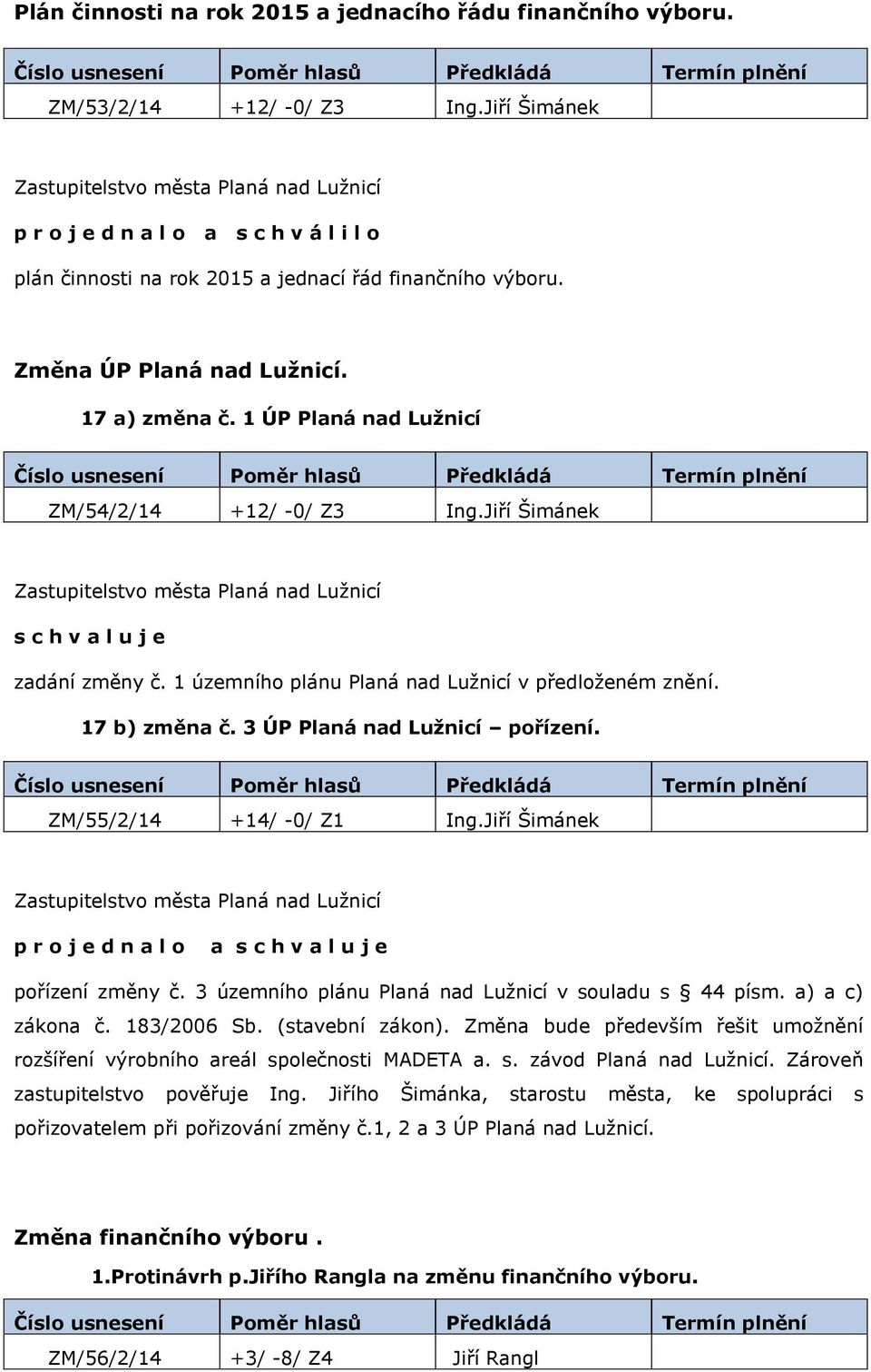 ZM/55/2/14 +14/ -0/ Z1 Ing.Jiří Šimánek p r o j e d n a l o a pořízení změny č. 3 územního plánu Planá nad Lužnicí v souladu s 44 písm. a) a c) zákona č. 183/2006 Sb. (stavební zákon).