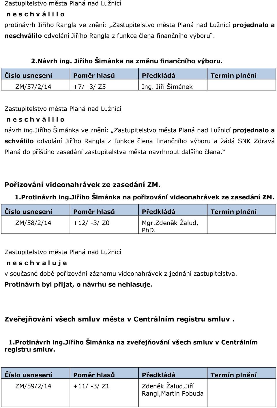 jiřího Šimánka ve znění: projednalo a schválilo odvolání Jiřího Rangla z funkce člena finančního výboru a žádá SNK Zdravá Planá do příštího zasedání zastupitelstva města navrhnout dalšího člena.