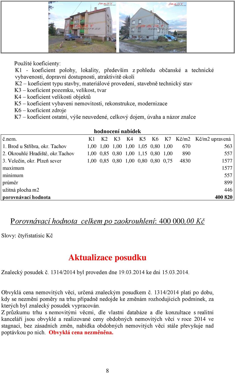 výše neuvedené, celkový dojem, úvaha a názor znalce hodnocení nabídek č.nem. K1 K2 K3 K4 K5 K6 K7 Kč/m2 Kč/m2 upravená 1. Brod u Stříbra, okr. Tachov 1,00 1,00 1,00 1,00 1,05 0,80 1,00 670 563 2.