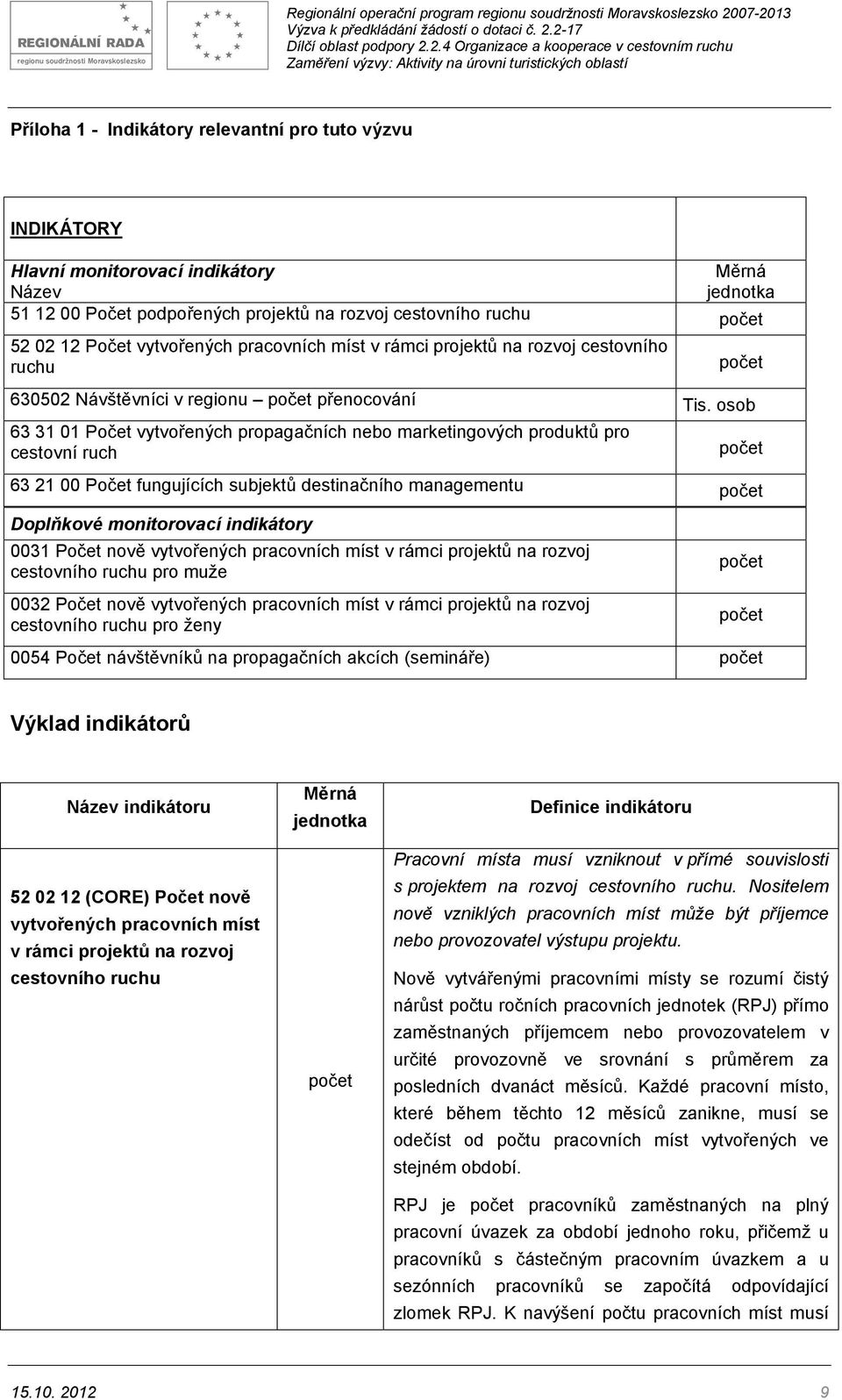 osob 63 31 01 Počet vytvořených propagačních nebo marketingových produktů pro cestovní ruch Doplňkové monitorovací indikátory 0031 Počet nově vytvořených pracovních míst v rámci projektů na rozvoj