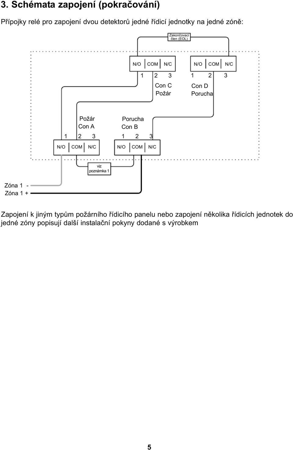 Con B 1 2 3 1 2 3 N/O COM N/C N/O COM N/C viz poznámka 1 Zóna 1 - Zóna 1 + Zapojení k jiným typům požárního