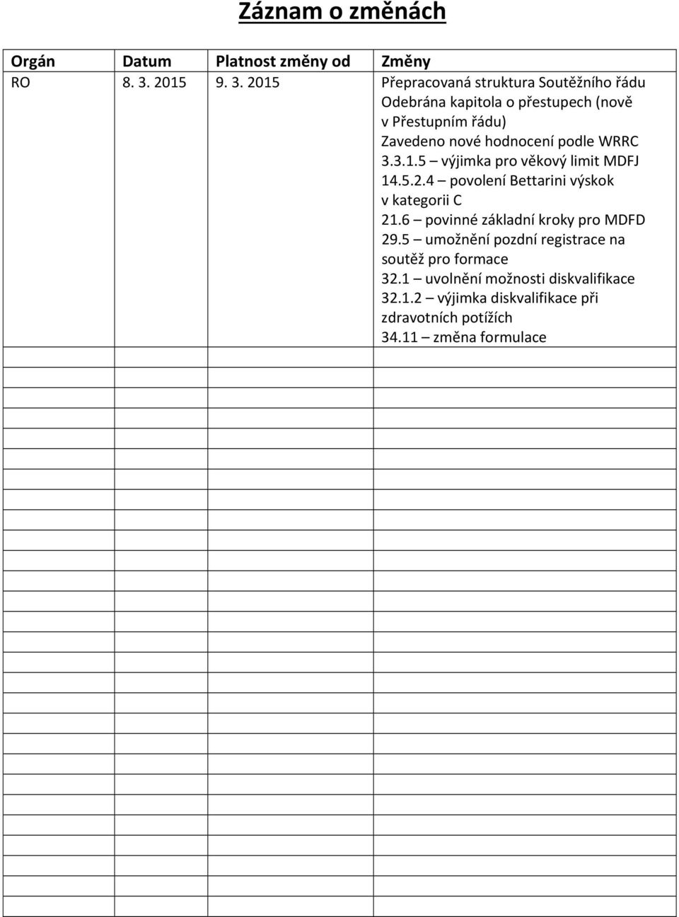 2015 Přepracovaná struktura Soutěžního řádu Odebrána kapitola o přestupech (nově v Přestupním řádu) Zavedeno nové hodnocení