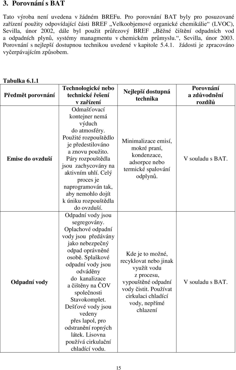vod a odpadních plynů, systémy managmentu v chemickém průmyslu., Sevilla, únor 2003. Porovnání s nejlepší dostupnou technikou uvedené v kapitole 5.4.1. žádosti je zpracováno vyčerpávajícím způsobem.
