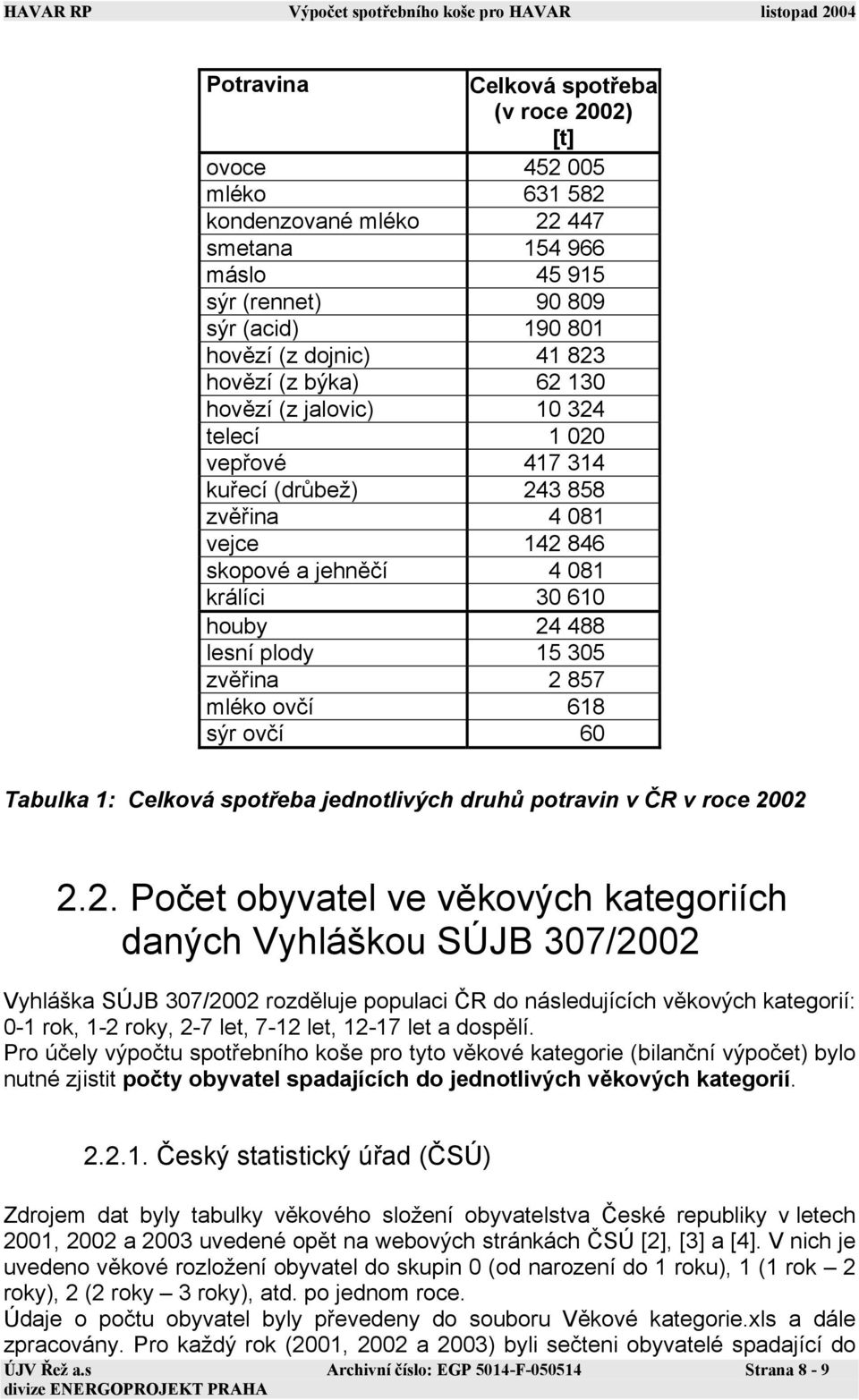 2 857 mléko ovčí 618 sýr ovčí 60 Tabulka 1: Celková spotřeba jednotlivých druhů potravin v ČR v roce 2002 2.2. Počet obyvatel ve věkových kategoriích daných Vyhláškou SÚJB 307/2002 Vyhláška SÚJB