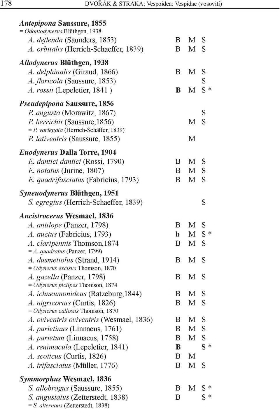 rossii (Lepeletier, 1841 ) B M S * Pseudepipona Saussure, 1856 P. augusta (Morawitz, 1867) S P. herrichii (Saussure,1856) M S = P. variegata (Herrich-Schäffer, 1839) P.