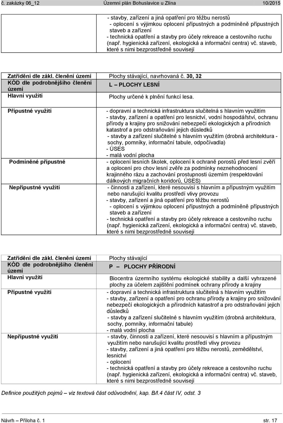 30, 32 L PLOCHY LESNÍ Plochy určené k plnění funkcí lesa.