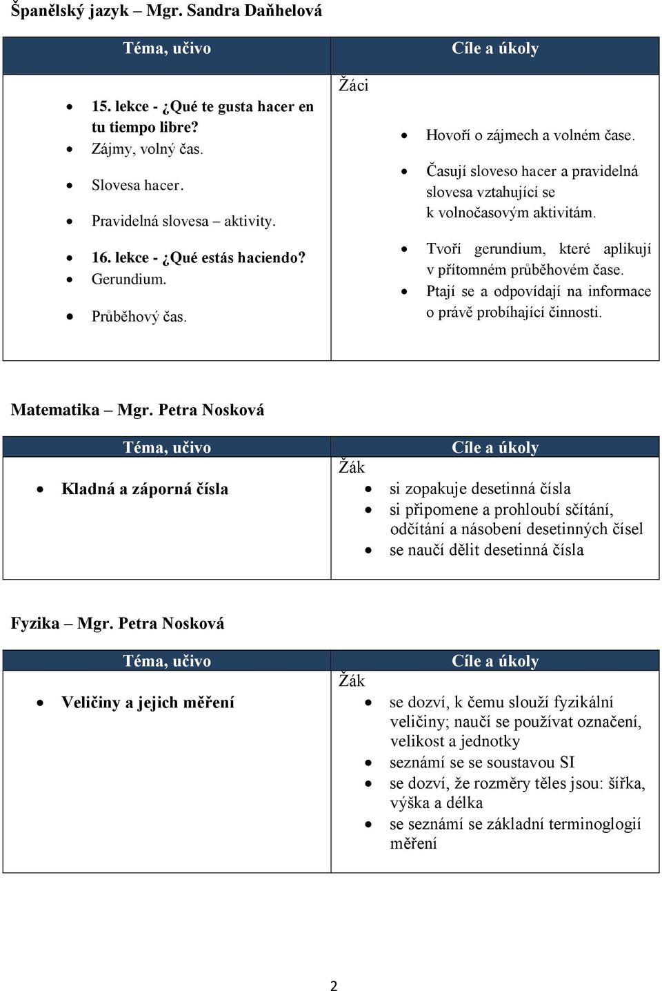 Ptají se a odpovídají na informace o právě probíhající činnosti. Matematika Mgr.