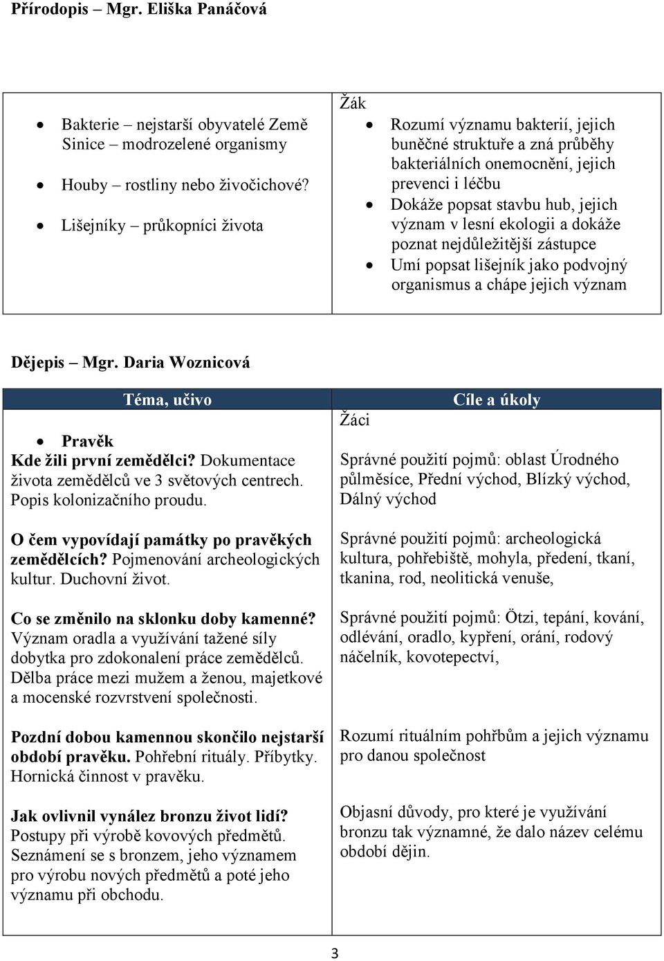 a dokáže poznat nejdůležitější zástupce Umí popsat lišejník jako podvojný organismus a chápe jejich význam Dějepis Mgr. Daria Woznicová Pravěk Kde žili první zemědělci?