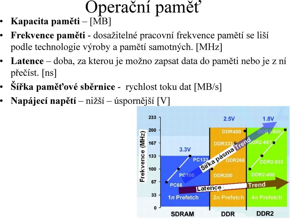 [MHz] Latence doba, za kterou je možno zapsat data do paměti nebo je z ní