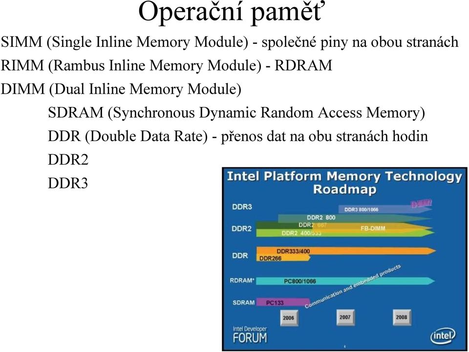 Inline MemoryModule) SDRAM (Synchronous Dynamic Random Access