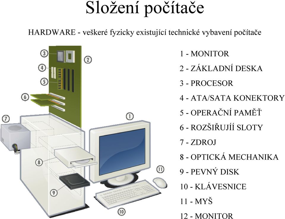 -ATA/SATA KONEKTORY 5 -OPERAČNÍ PAMĚŤ 6 -ROZŠIŘUJÍÍ SLOTY 7