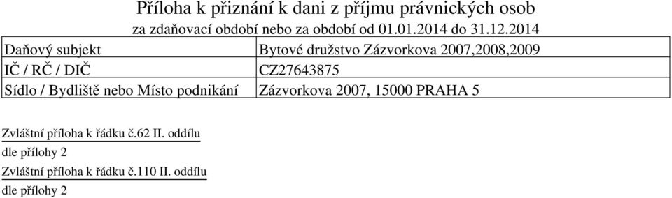.0 Daňový subjekt Bytové družstvo Zázvorkova 00,00,009 IČ / RČ / DIČ CZ Sídlo /