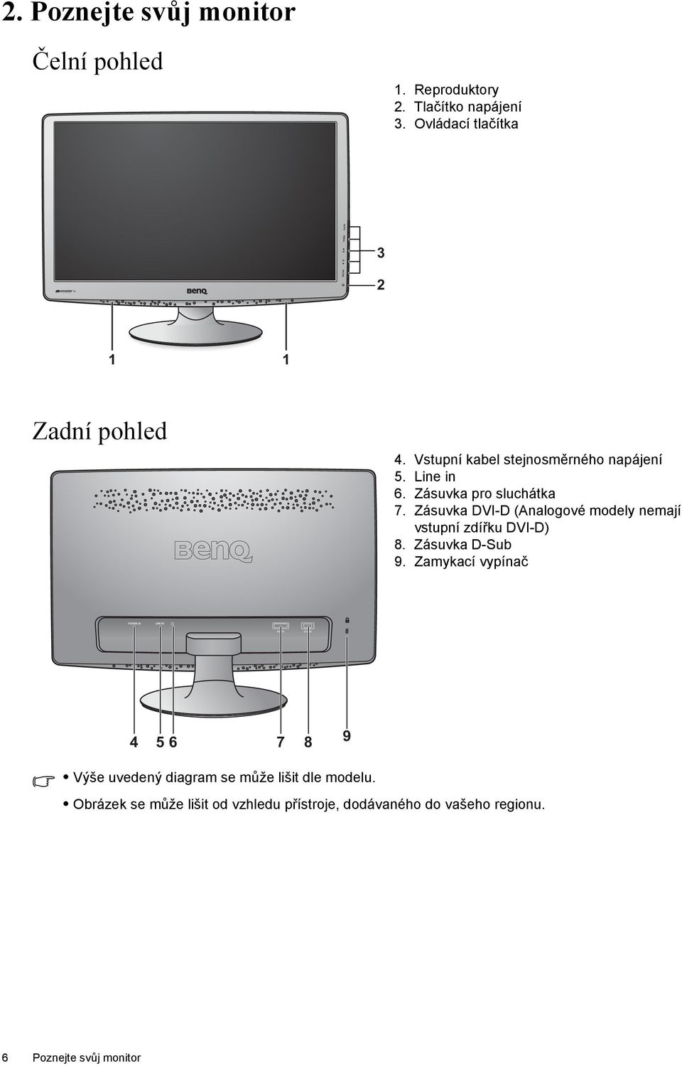 Zásuvka pro sluchátka 7. Zásuvka DVI-D (Analogové modely nemají vstupní zdířku DVI-D) 8. Zásuvka D-Sub 9.