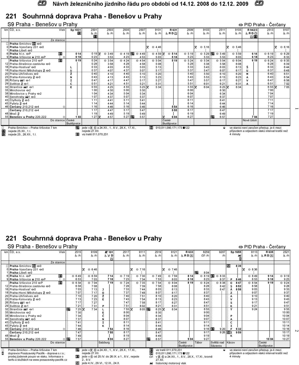 n n n 6 Praha hl.n. hp +# z 0 14 0 19 W K 3 49 K 4 19 $* K 4 49 Ý K 4 59 W K 5 14 K 5 19 Ý K 5 29 $* K 5 49 Ý K 5 59 6 14 K 6 19 Ý K 6 29 9 Praha-Vršovice 210 hp p / 0 18 0 23 Ý 3 53 4 23 Ý 4 53 Ý 5