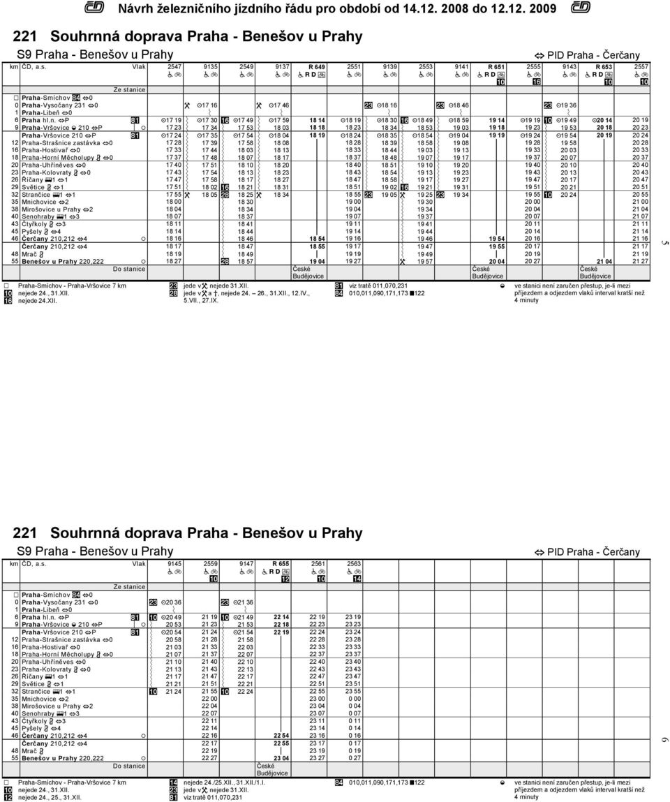 n n n n 6 Praha hl.n. hp +# z K17 19 Ý K17 30 #) K17 49 Ý K17 59 18 14 K18 19 Ý K18 30 #) K18 49 Ý K18 59 19 14 K19 19 K19 49 K20 14 20 19 9 Praha-Vršovice 210 hp p / 17 23 Ý 17 34 Ý 17 53 Ý 18 03 18