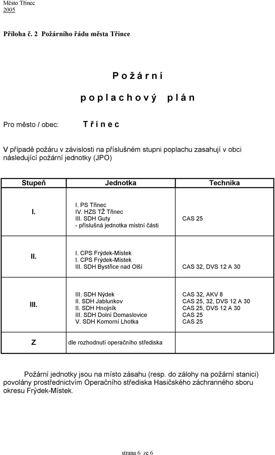 jednotky (JPO) Stupeň Jednotka Technika I. I. PS Třinec IV. HZS TŽ Třinec III. SDH Guty - příslušná jednotka místní části CAS 25 II. I. CPS Frýdek-Místek I. CPS Frýdek-Místek III.