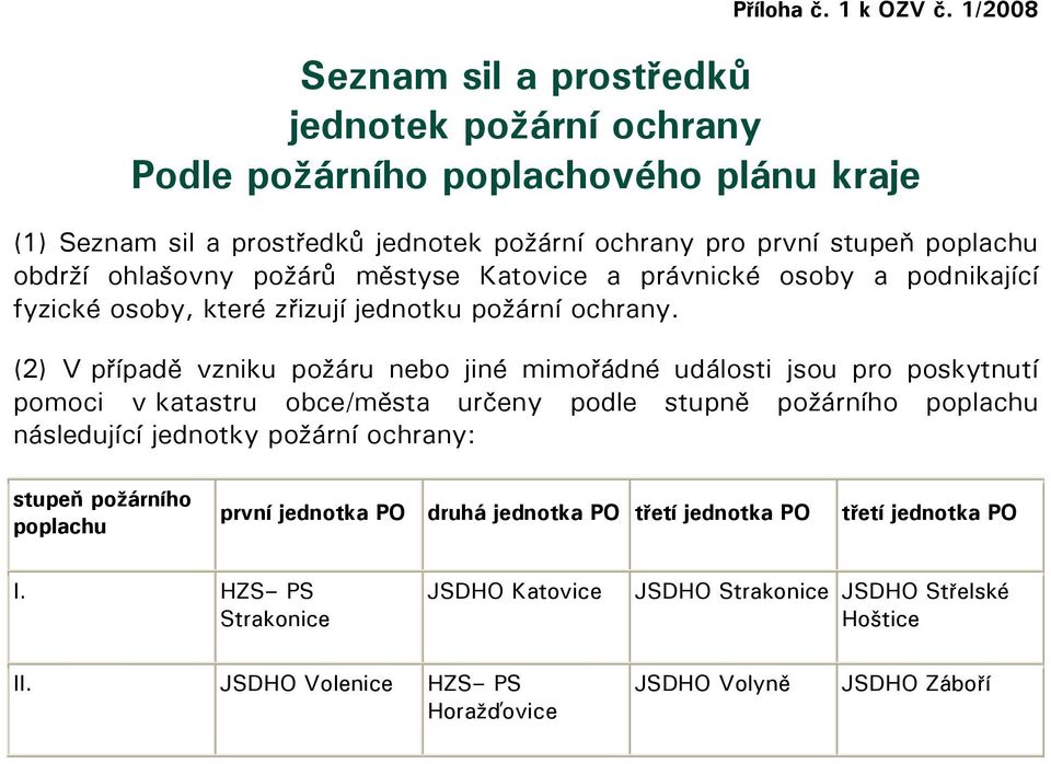 ohlašovny požárů městyse Katovice a právnické osoby a podnikající fyzické osoby, které zřizují jednotku požární ochrany.