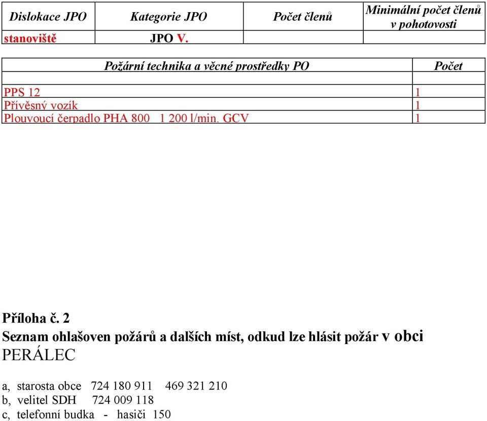 vozík 1 Plouvoucí čerpadlo PHA 800 1 200 l/min. GCV 1 Příloha č.