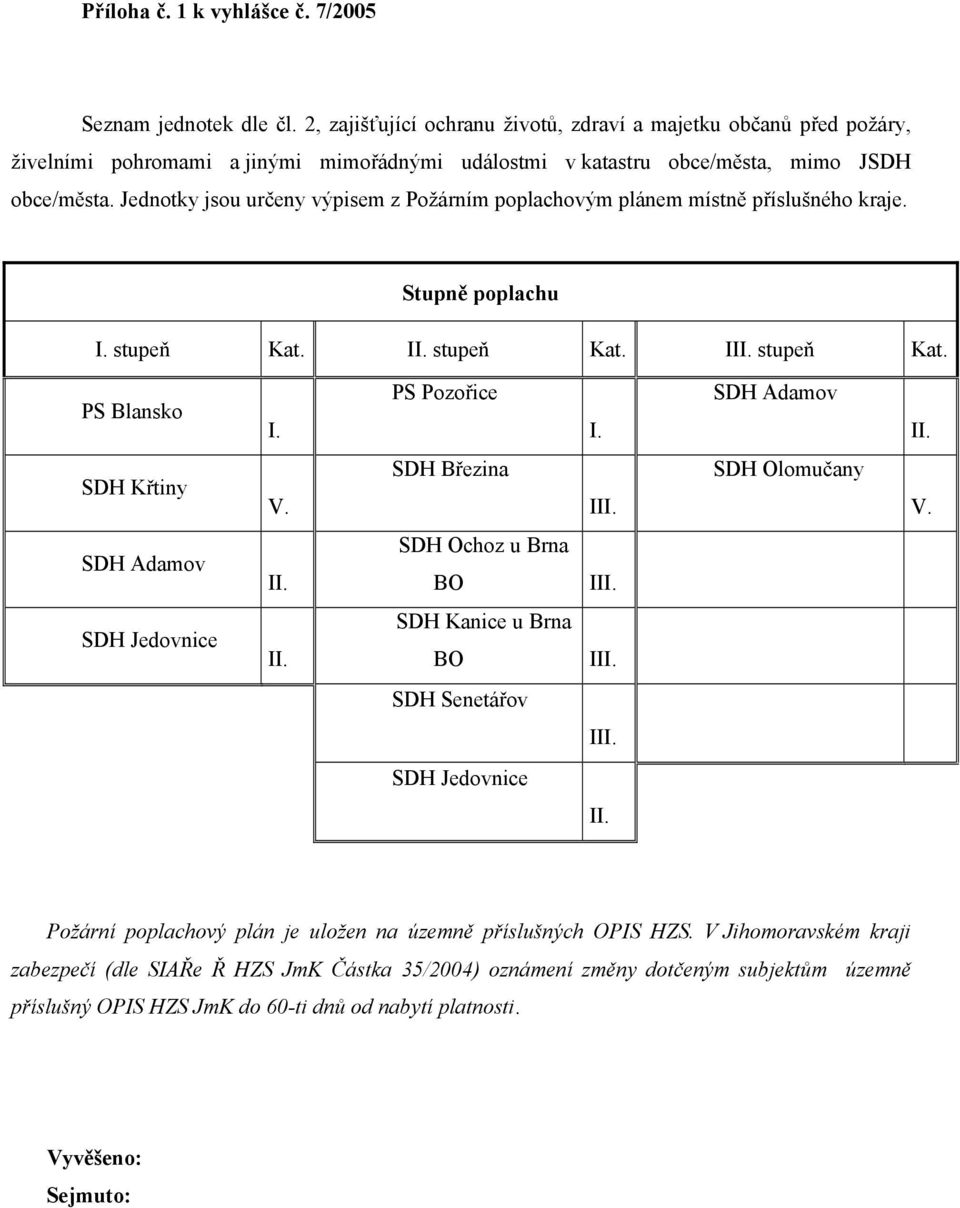 Jednotky jsou určeny výpisem z Požárním poplachovým plánem místně příslušného kraje. Stupně poplachu I. stupeň Kat. stupeň Kat. stupeň Kat. PS Blansko I. PS Pozořice I. SDH Adamov SDH Křtiny V.