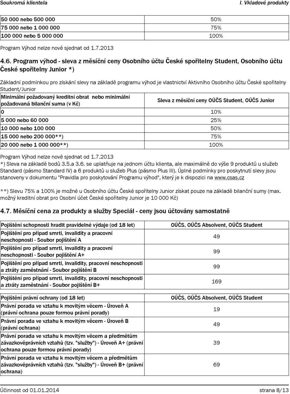 Aktivního Osobního účtu České spořitelny Student/Junior Minimální požadovaný kreditní obrat nebo minimální požadovaná bilanční suma (v Kč) Sleva z měsíční ceny OÚČS Student, OÚČS Junior 0 10% 5 000