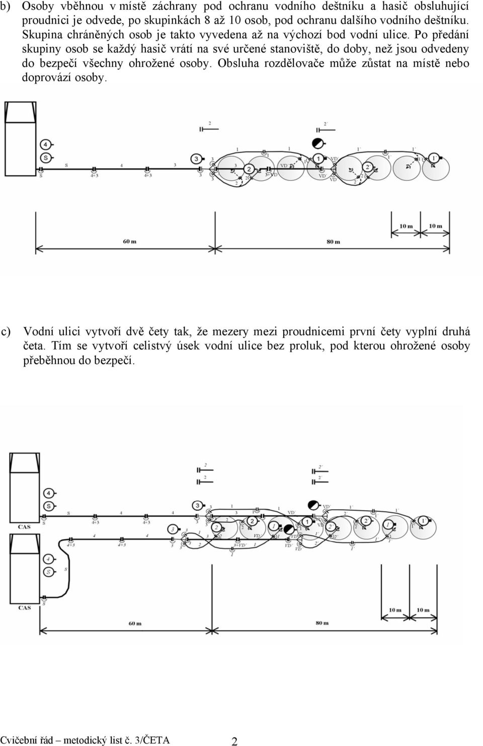 Po předání skupiny osob se každý hasič vrátí na své určené stanoviště, do doby, než jsou odvedeny do bezpečí všechny ohrožené osoby.