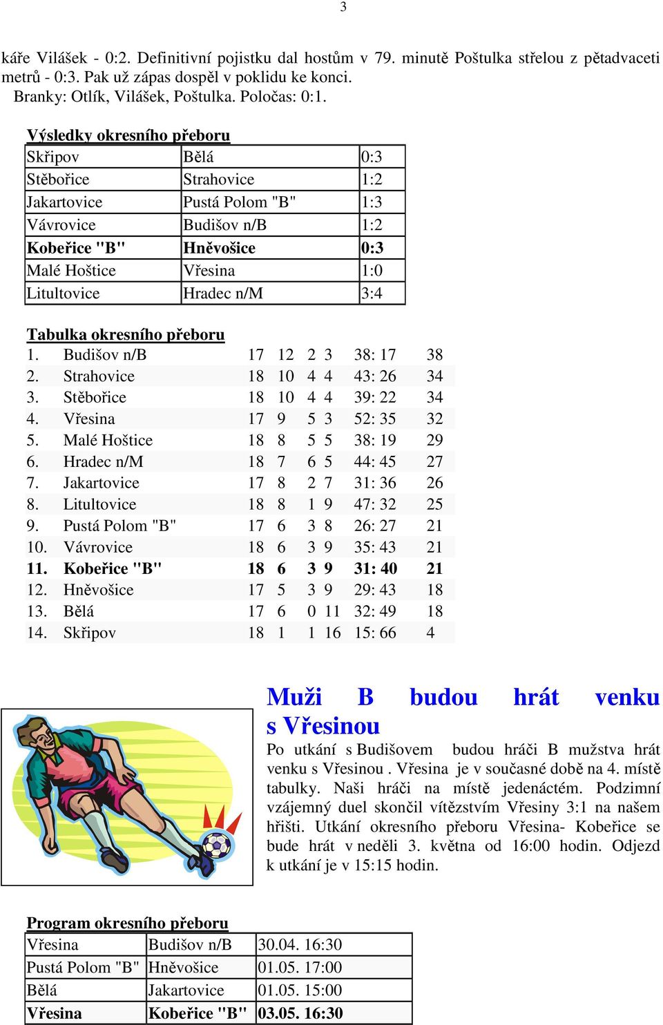 n/m 3:4 Tabulka okresního přeboru 1. Budišov n/b 17 12 2 3 38: 17 38 2. Strahovice 18 10 4 4 43: 26 34 3. Stěbořice 18 10 4 4 39: 22 34 4. Vřesina 17 9 5 3 52: 35 32 5.
