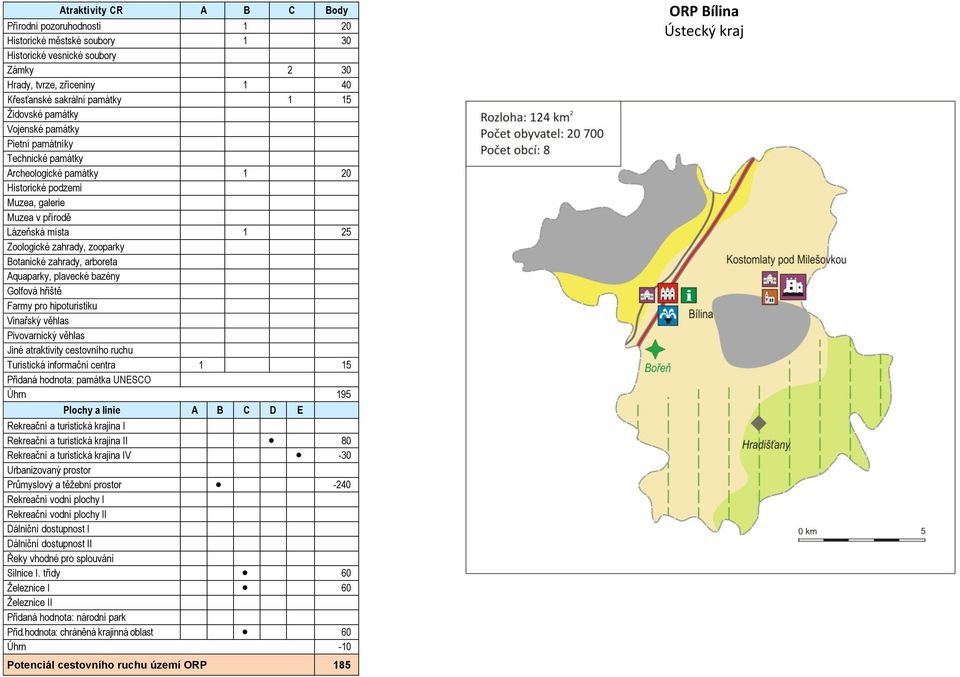 1 15 Úhrn 195 I 80 V -30 Průmyslový a těžební prostor -240 I Silnice I.