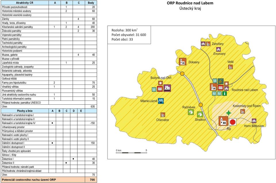 centra 1 15 Úhrn 635 I V -150 Průmyslový a těžební prostor I 150 Silnice I.