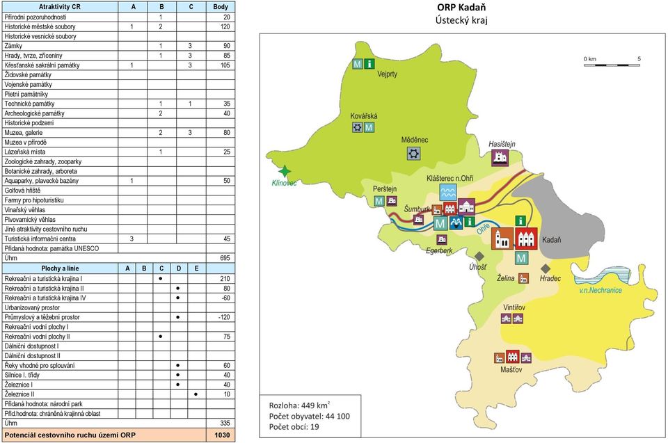 informační centra 3 45 Úhrn 695 210 I 80 V -60 Průmyslový a těžební prostor -120 I 75 60 Silnice I.