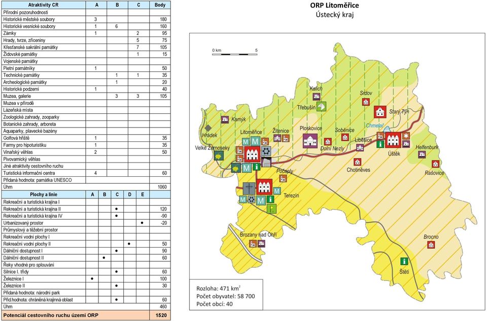 informační centra 4 60 Úhrn 1060 I 120 V -90-20 Průmyslový a těžební prostor I 50 90 60 Silnice I.