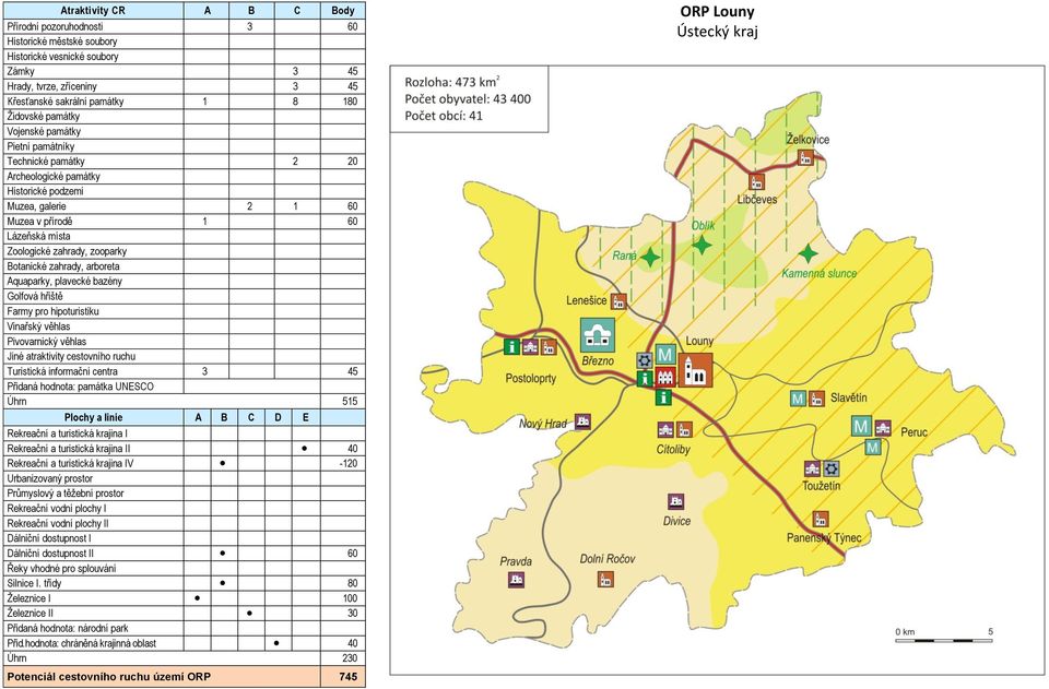 informační centra 3 45 Úhrn 515 I 40 V -120 Průmyslový a těžební prostor I 60 Silnice I.