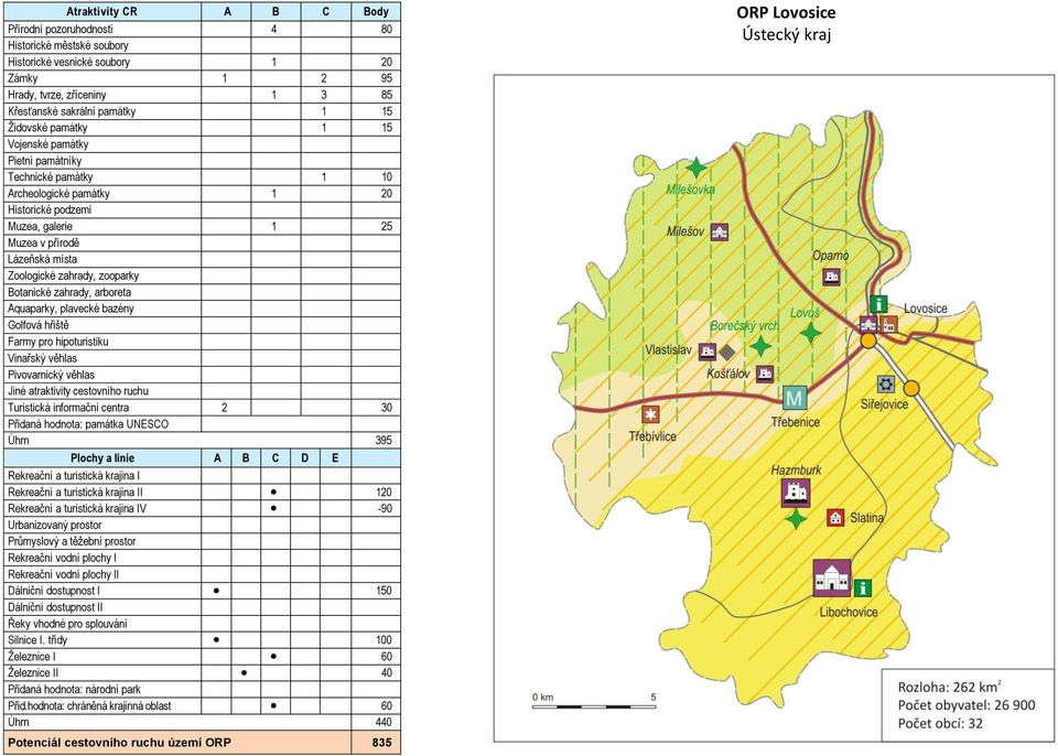 centra 2 30 Úhrn 395 I 120 V -90 Průmyslový a těžební prostor I 150 Silnice I.