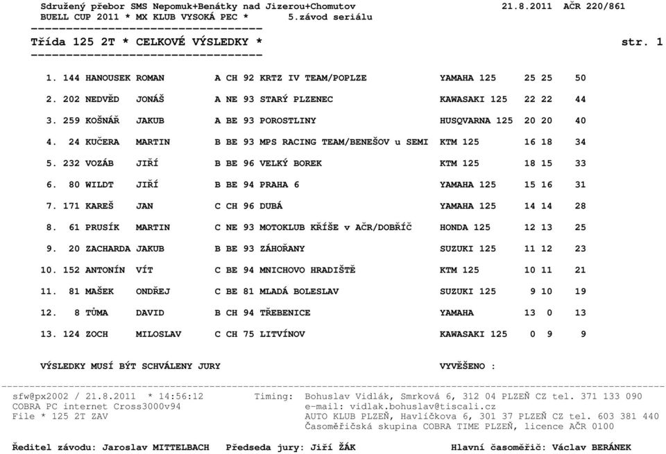 24 KUČERA MARTIN B BE 93 MPS RACING TEAM/BENEŠOV u SEMI KTM 125 16 18 34 5. 232 VOZÁB JIŘÍ B BE 96 VELKÝ BOREK KTM 125 18 15 33 6. 80 WILDT JIŘÍ B BE 94 PRAHA 6 YAMAHA 125 15 16 31 7.