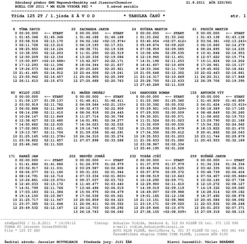 279 4 08:25.852 02:14.124 4 08:38.731 02:19.538 4 07:58.959 02:09.085 4 08:24.895 02:14.235 5 10:38.055 02:12.203 5 11:01.250 02:22.519 5 10:08.494 02:09.535 5 10:41.848 02:16.953 6 12:50.209 02:12.