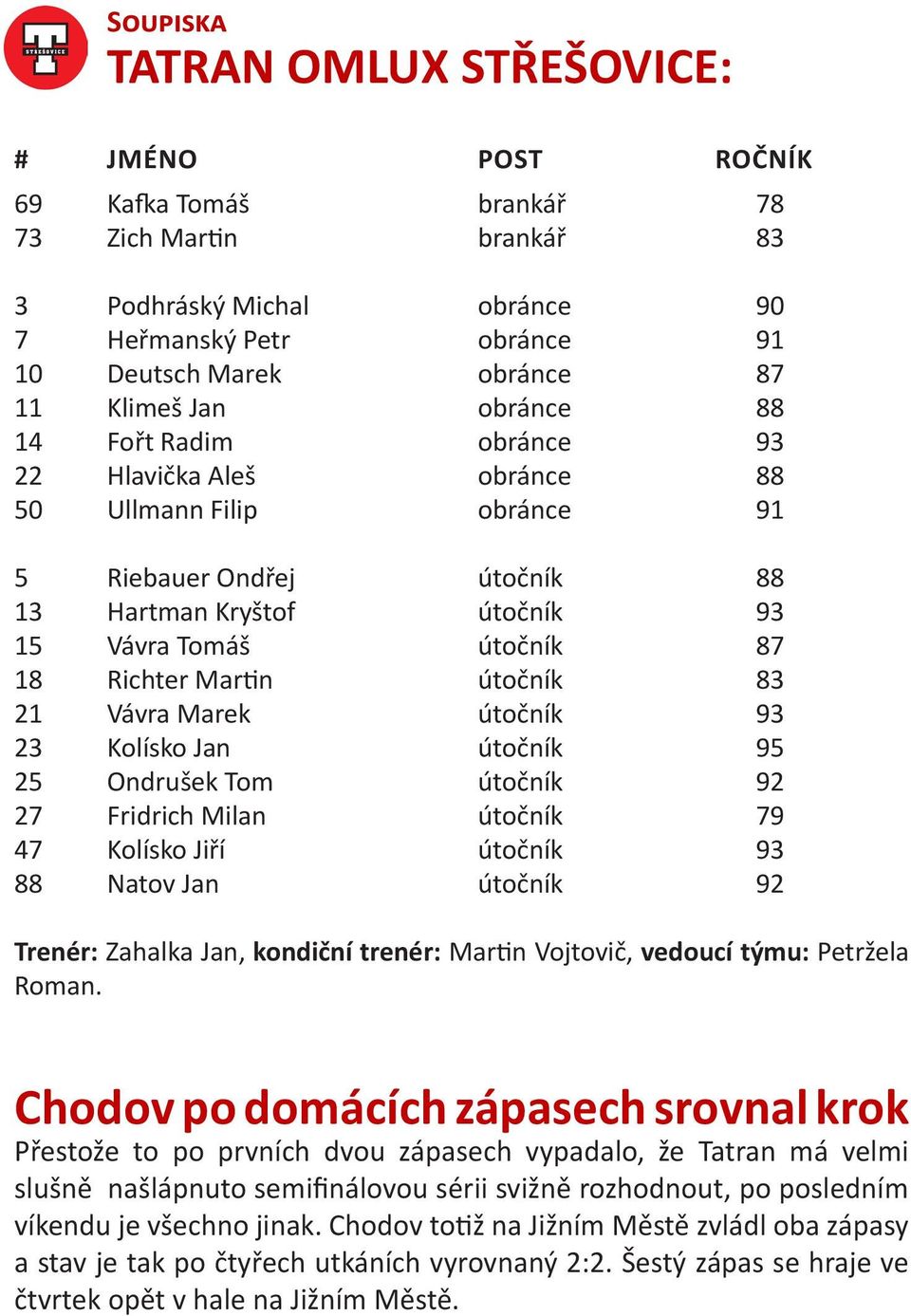 Martin útočník 83 21 Vávra Marek útočník 93 23 Kolísko Jan útočník 95 25 Ondrušek Tom útočník 92 27 Fridrich Milan útočník 79 47 Kolísko Jiří útočník 93 88 Natov Jan útočník 92 Trenér: Zahalka Jan,