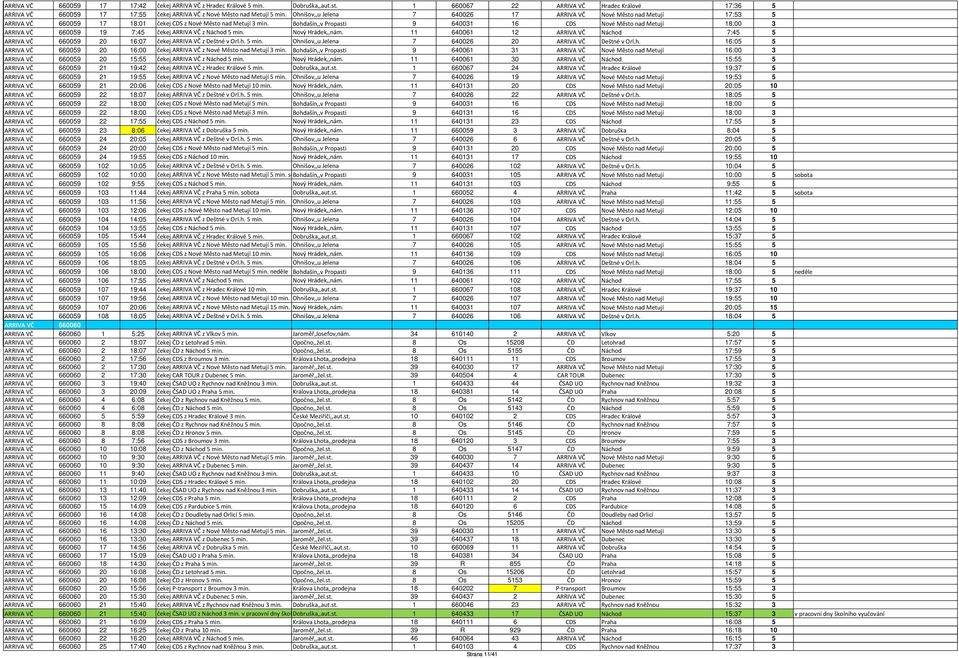 Ohnišov,,u Jelena 7 640026 17 ARRIVA VČ Nové Město nad Metují 17:53 5 ARRIVA VČ 660059 17 18:01 čekej CDS z Nové Město nad Metují 3 min.