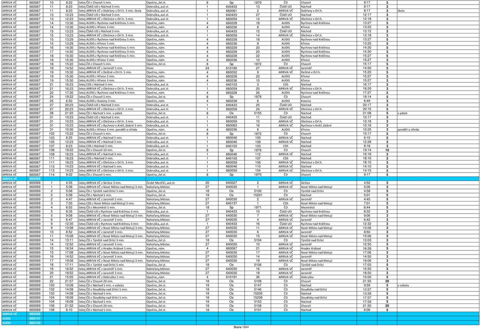 h. 3 min. Dobruška,,aut.st. 1 660059 12 ARRIVA VČ Olešnice v Orl.h. 12:18 3 ARRIVA VČ 660067 14 13:30 čekej AUDIS z Rychnov nad Kněžnou 5 min. Opočno,,nám.