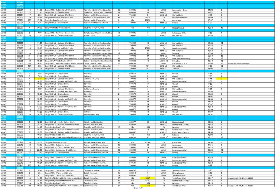 Kameničná 25 660558 20 ČSAD UO Žamberk 17:47 5 AUDIS 660201 17 6:30 čekej ČSAD UO z Ústí nad Orlicí 3 min. Rychnov nad Kněžnou,,aut.nádr.