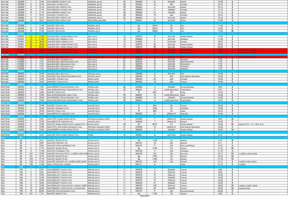 Hostinné,,aut.st. 38 690860 31 OSNADO Rudník 17:14 5 BUS LINE 630089 11 15:15 čekej KAD z Vrchlabí 5 min. Hostinné,,aut.st. 38 690403 10 KAD Vrchlabí 15:12 5 BUS LINE 630089 11 15:15 čekej BUS LINE z Rudník 5 min.
