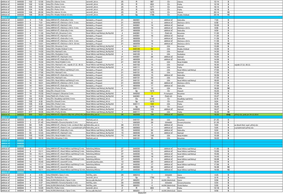 Jaroměř,,žel.st. 25 R 1275 ČD Liberec 20:14 15 ARRIVA VČ 640030 106 20:30 čekej ČD z Hradec Králové 15 min. Jaroměř,,žel.st. 25 Sp 1796 ČD Hradec Králové 20:18 15 ARRIVA VČ 640031 0 0 0 0 0 0 0 0 0 0 0 0 ARRIVA VČ 640031 5 7:35 čekej ARRIVA VČ z Dobruška 5 min.