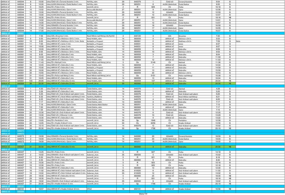 2 R 929 ČD Praha 16:18 5 ARRIVA VČ 640044 10 13:02 čekej AUDIS (Melničuk) z Úpice 5 min. Brzice,odb.