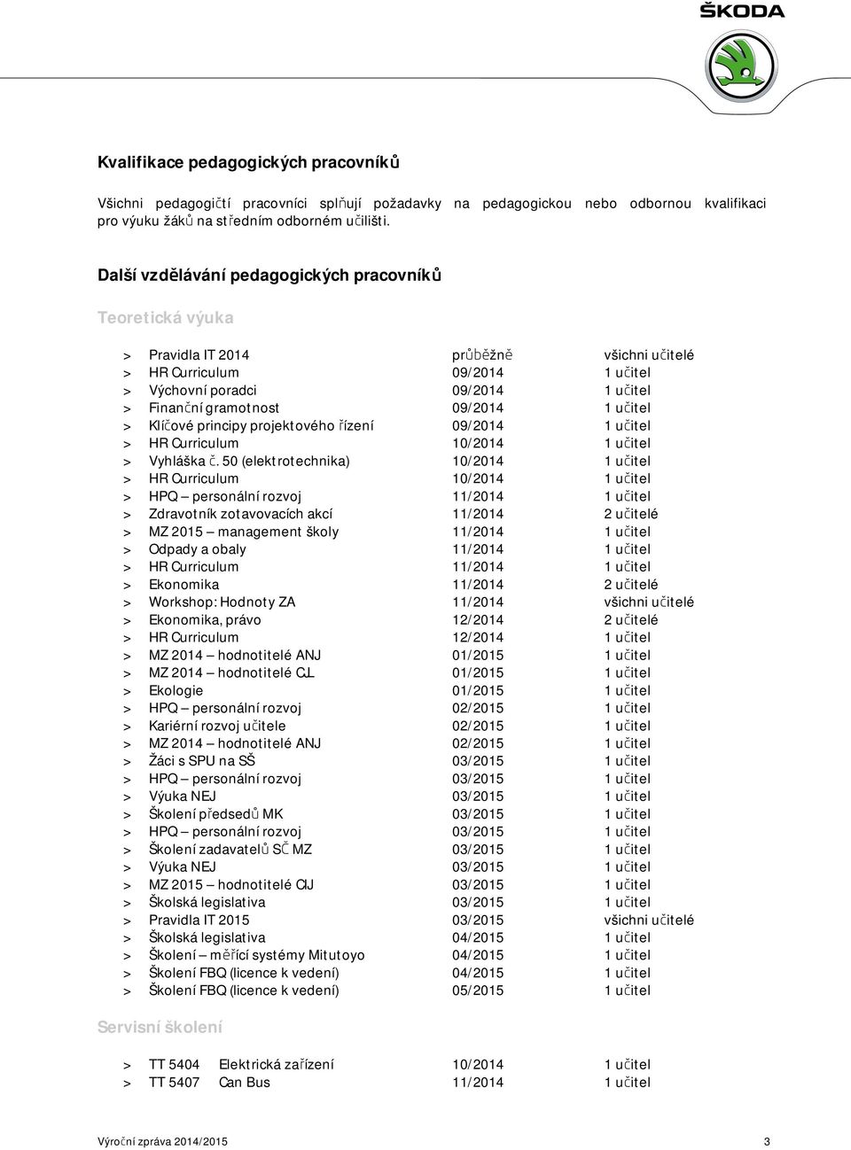 09/2014 1 učitel > Klíčové principy projektového řízení 09/2014 1 učitel > HR Curriculum 10/2014 1 učitel > Vyhláška č.