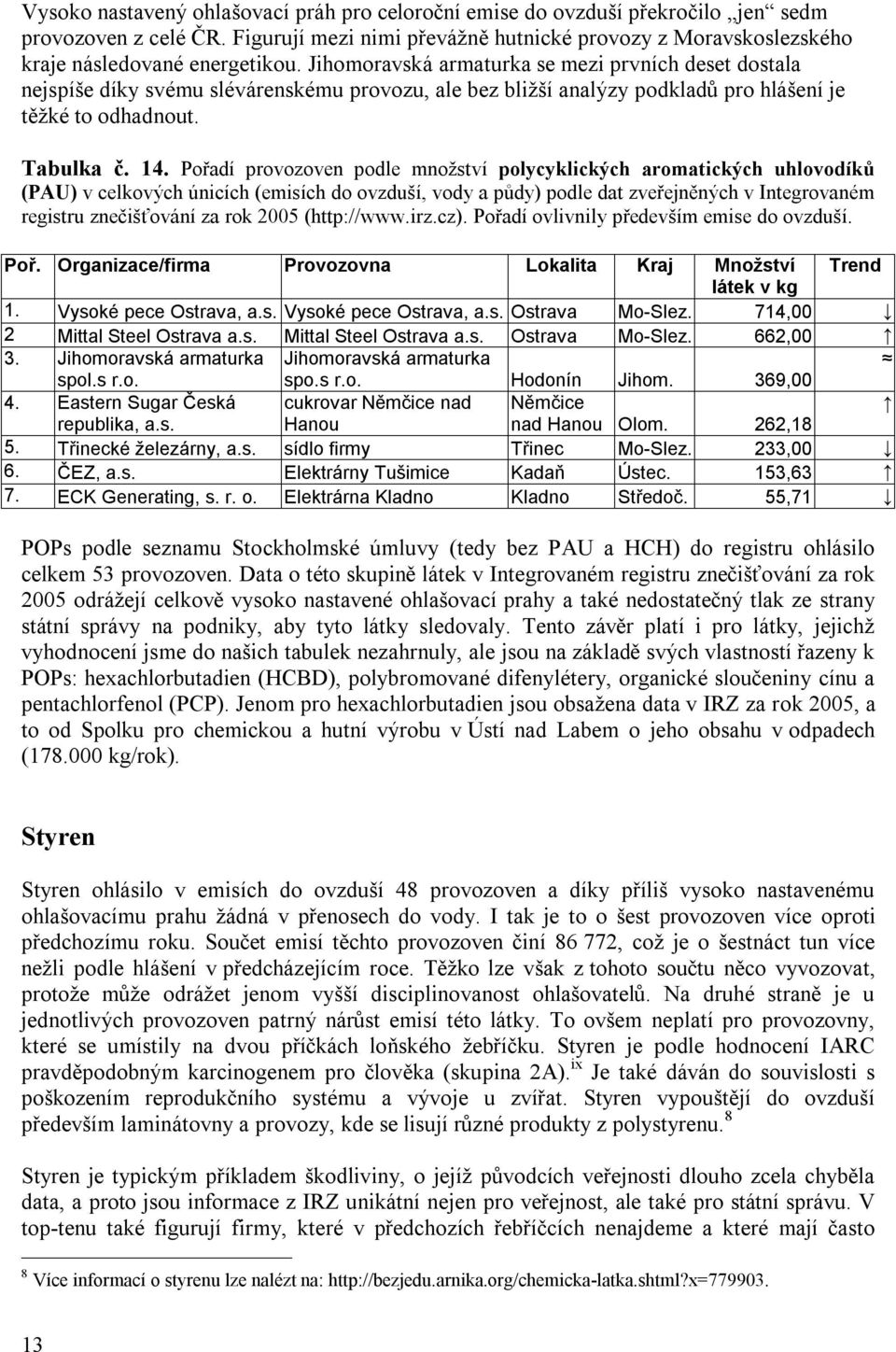 Jihomoravská armaturka se mezi prvních deset dostala nejspíše díky svému slévárenskému provozu, ale bez bližší analýzy podkladů pro hlášení je těžké to odhadnout. Tabulka č. 14.