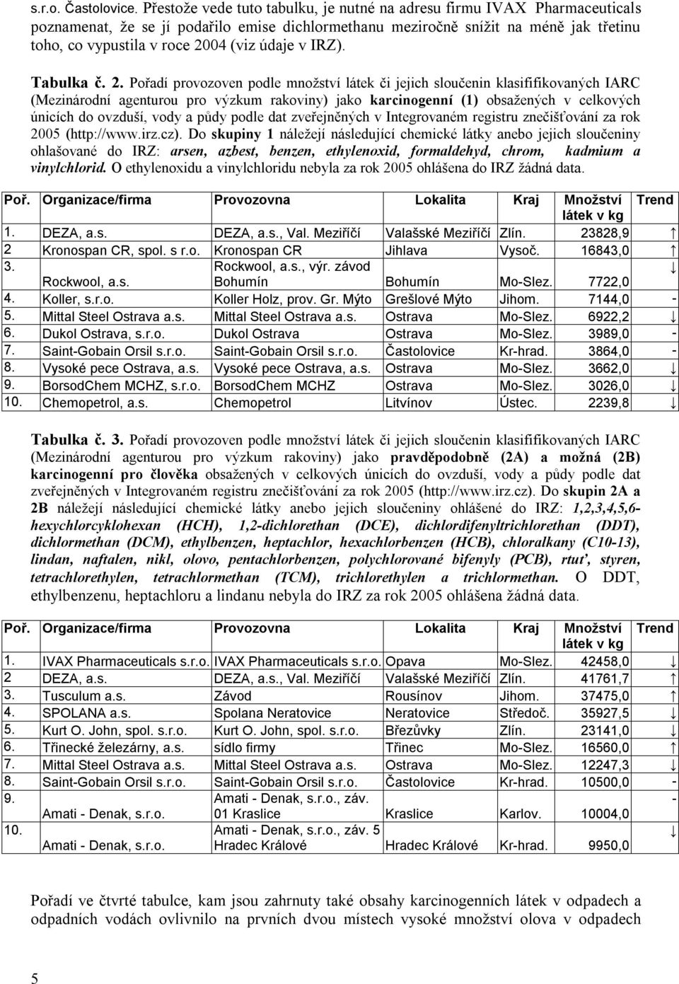 údaje v IRZ). Tabulka č. 2.