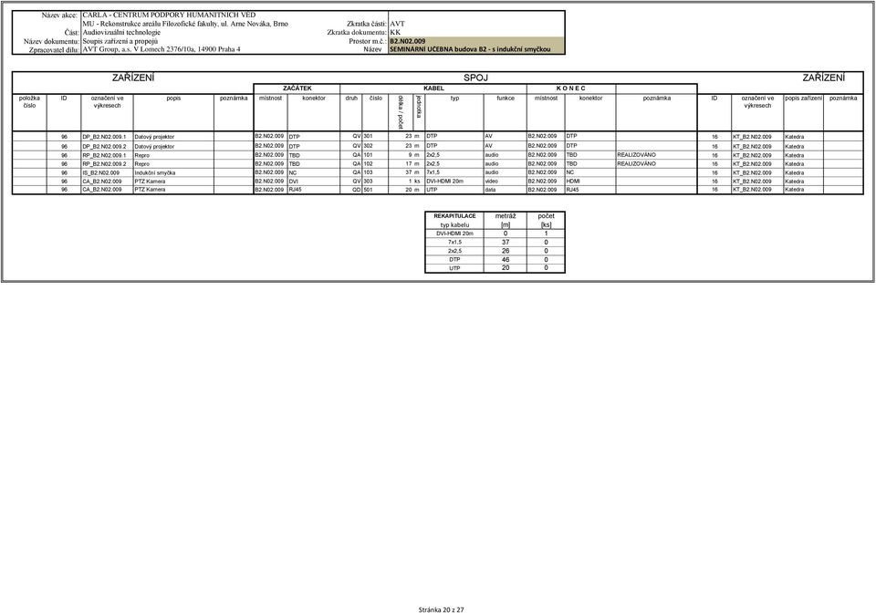 N02.009.1 Repro B2.N02.009 TBD QA 101 9 m 2x2,5 audio B2.N02.009 TBD REALIZOVÁNO 16 KT_B2.N02.009 Katedra 96 RP_B2.N02.009.2 Repro B2.N02.009 TBD QA 102 17 m 2x2,5 audio B2.N02.009 TBD REALIZOVÁNO 16 KT_B2.N02.009 Katedra 96 IS_B2.