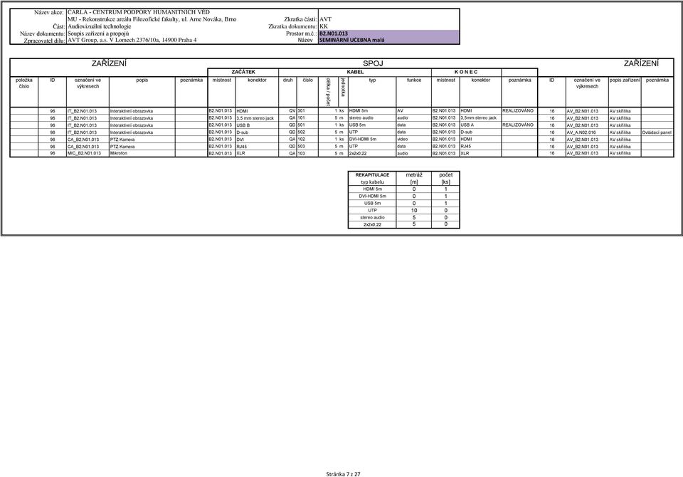 N01.013 AV skříňka 96 IT_B2.N01.013 Interaktivní obrazovka B2.N01.013 USB B QD 501 1 ks USB 5m data B2.N01.013 USB A REALIZOVÁNO 16 AV_B2.N01.013 AV skříňka 96 IT_B2.N01.013 Interaktivní obrazovka B2.N01.013 D-sub QD 502 5 m UTP data B2.