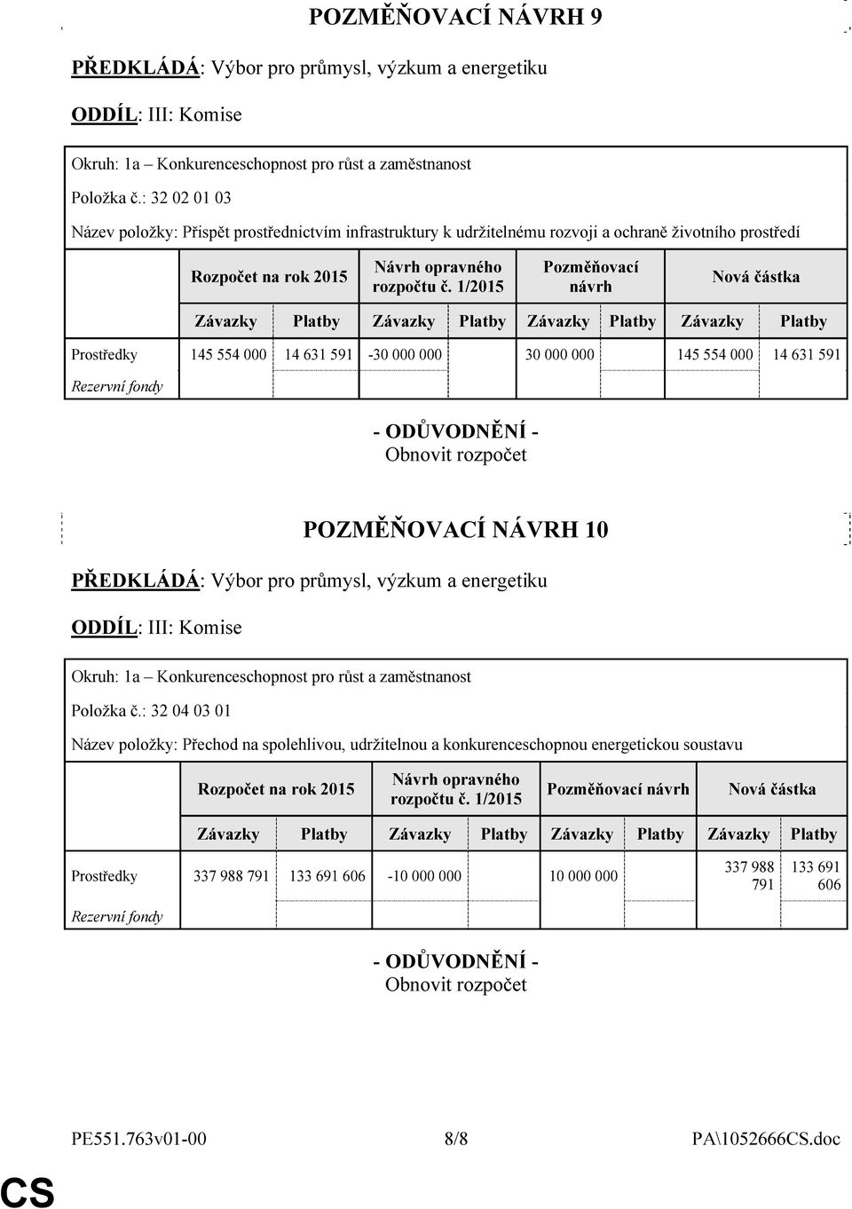 Pozměňovací návrh Prostředky 145 554 000 14 631 591-30 000 000 30 000 000 145 554 000 14 631 591 POZMĚŇOVACÍ NÁVRH 10 Položka