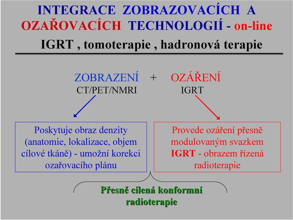 (anatomie, lokalizace, objem cílové tkáně) - umožní korekci ozařovacího plánu Provede