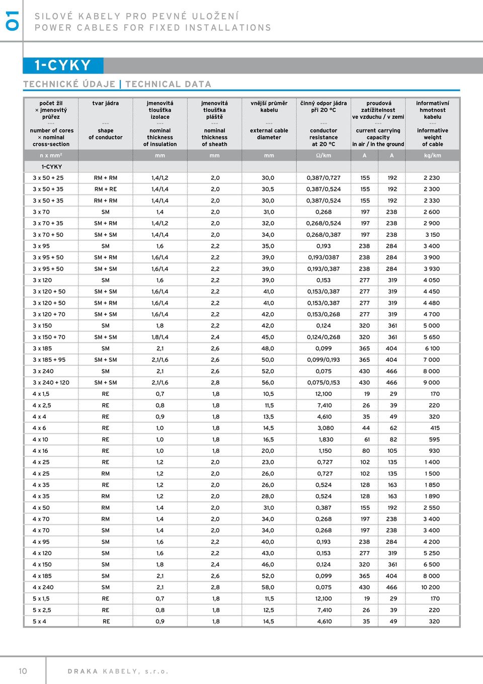 resistance at 20 C proudová zatížitelnost ve vzduchu / v zemi current carrying capacity in air / in the ground informativní hmotnost informative weight of cable n x mm 2 mm mm mm Ω/km A A kg/km